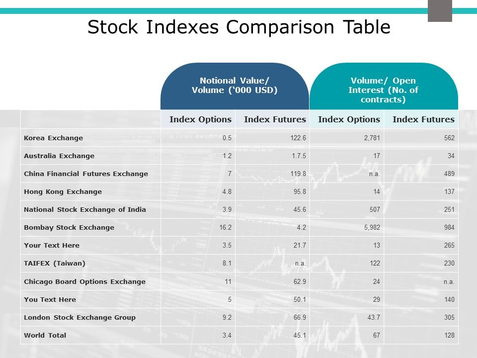 Stock_Indexes_Comparison_Table_Ppt_PowerPoint_Presentation_Deck_Slide_1.jpg