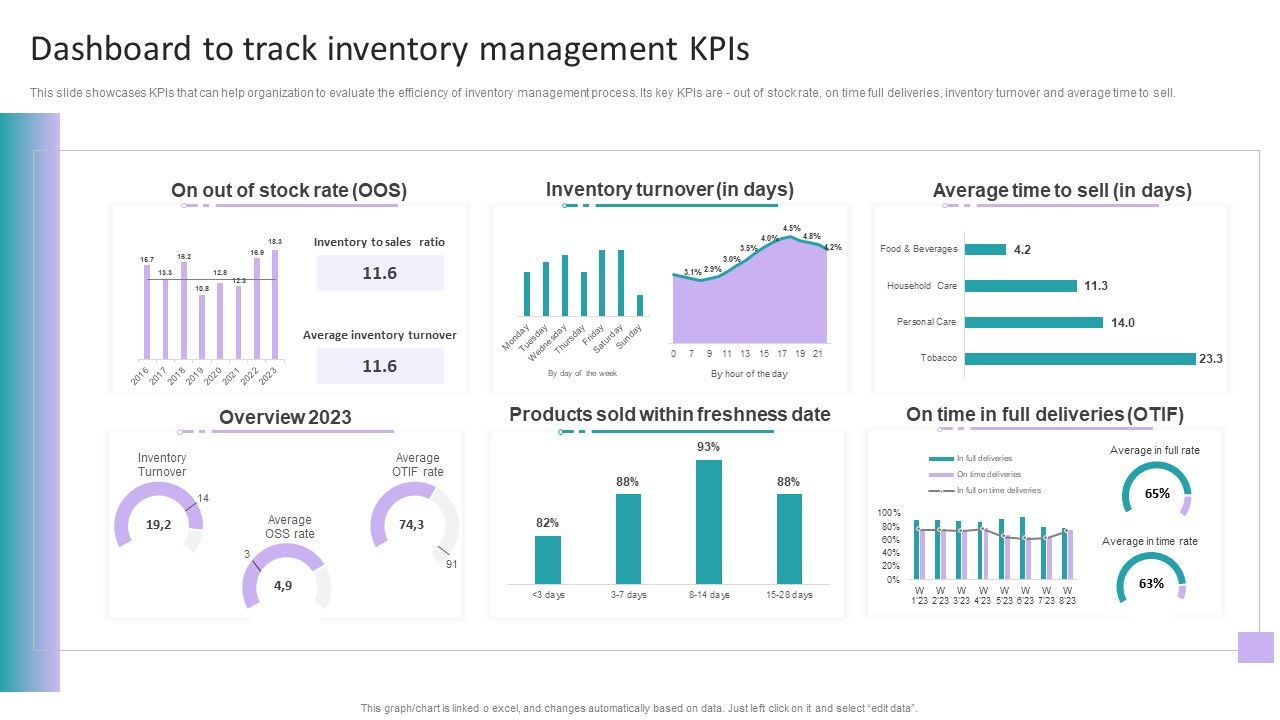 Stock_Inventory_Acquisition_Dashboard_To_Track_Inventory_Management_Kpis_Themes_PDF_Slide_1.jpg