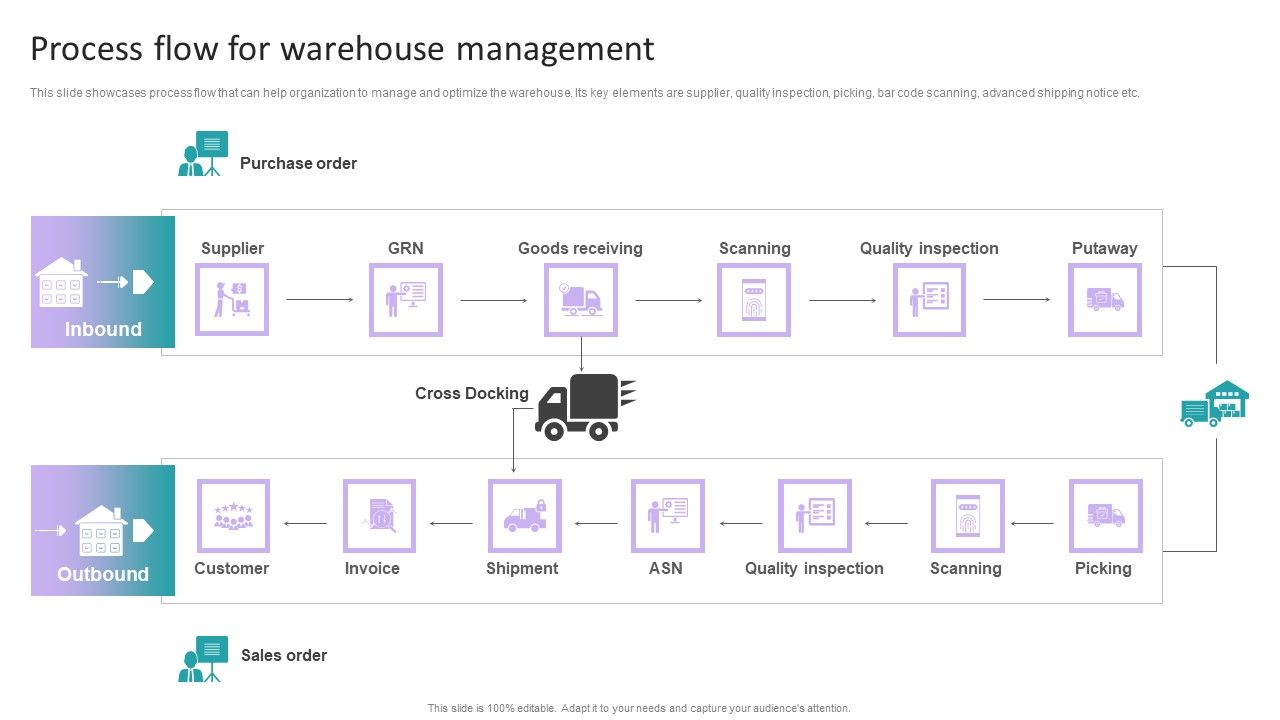 Stock_Inventory_Acquisition_Process_Flow_For_Warehouse_Management_Introduction_PDF_Slide_1.jpg