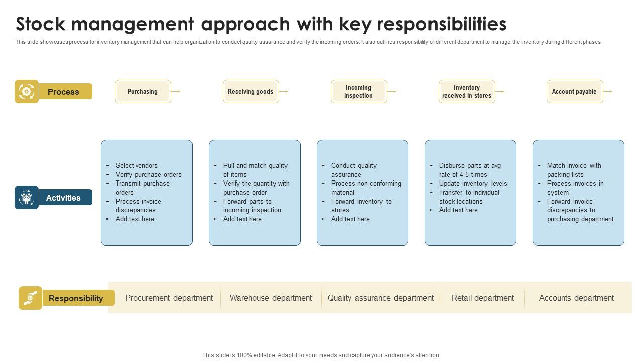 Stock_Management_Approach_With_Key_Responsibilities_Clipart_PDF_Slide_1.jpg