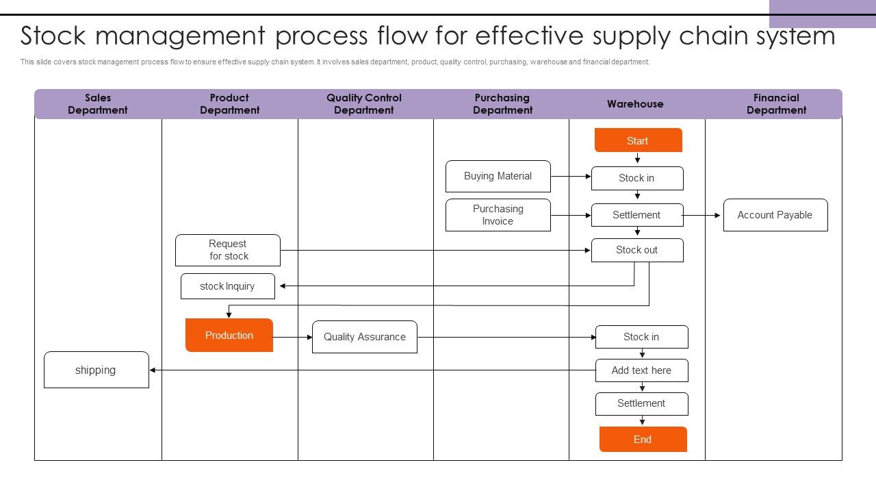 Stock_Management_Process_Flow_For_Effective_Supply_Chain_System_Pictures_PDF_Slide_1.jpg