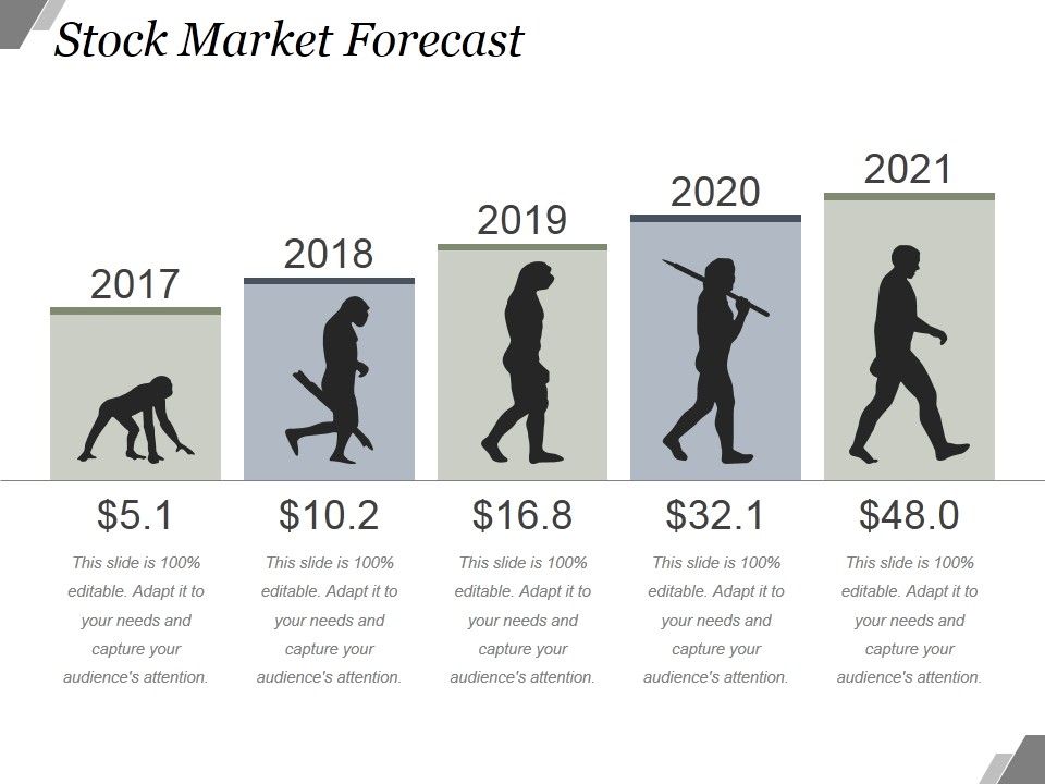 Stock_Market_Forecast_Ppt_PowerPoint_Presentation_Influencers_Slide_1.jpg