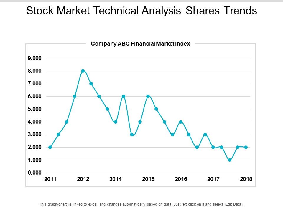 Stock_Market_Technical_Analysis_Shares_Trends_Ppt_PowerPoint_Presentation_Portfolio_Introduction_Slide_1.jpg