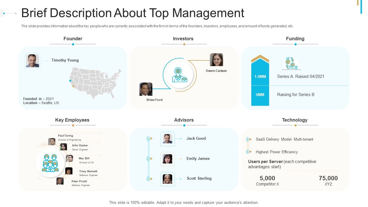 Stock_Offering_As_An_Exit_Alternative_Brief_Description_About_Top_Management_Guidelines_PDF_Slide_1.jpg