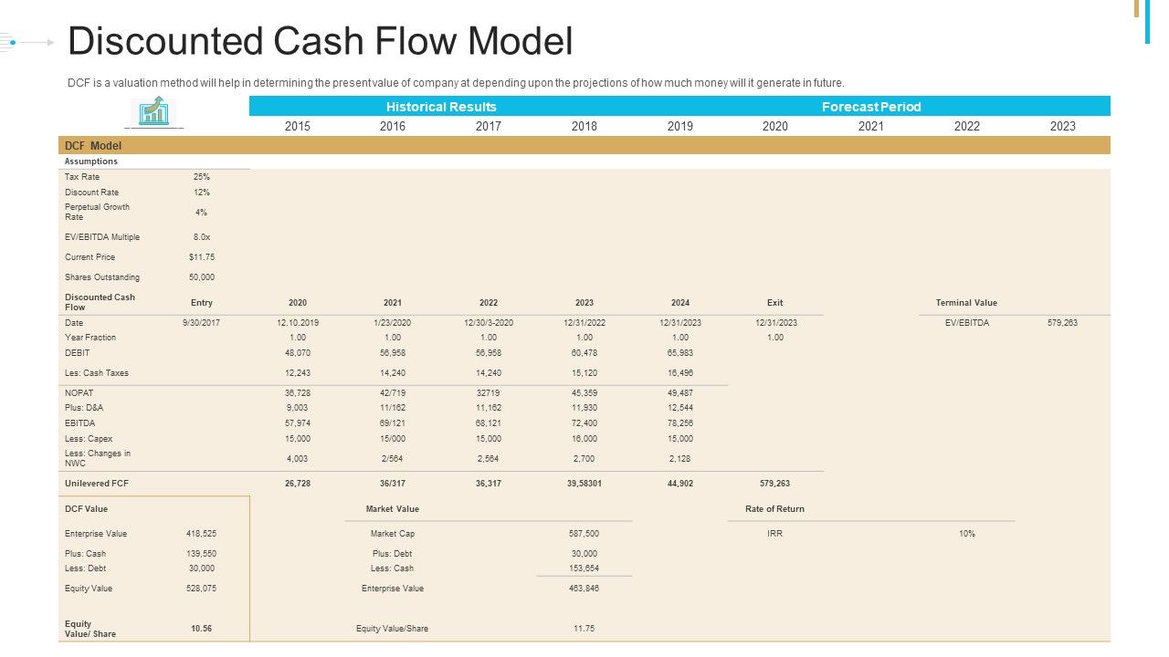 Stock_Offering_As_An_Exit_Alternative_Discounted_Cash_Flow_Model_Portrait_PDF_Slide_1.jpg
