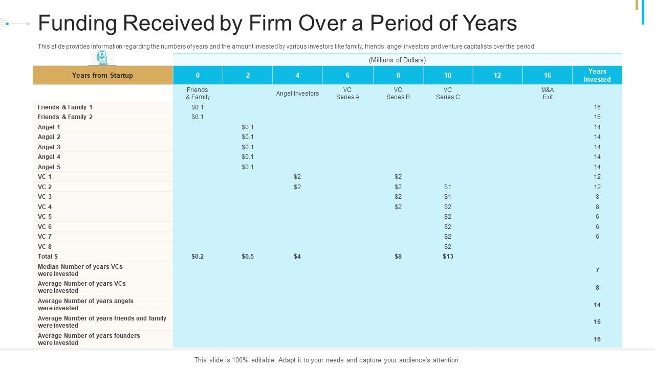 Stock_Offering_As_An_Exit_Alternative_Funding_Received_By_Firm_Over_A_Period_Of_Years_Information_PDF_Slide_1.jpg