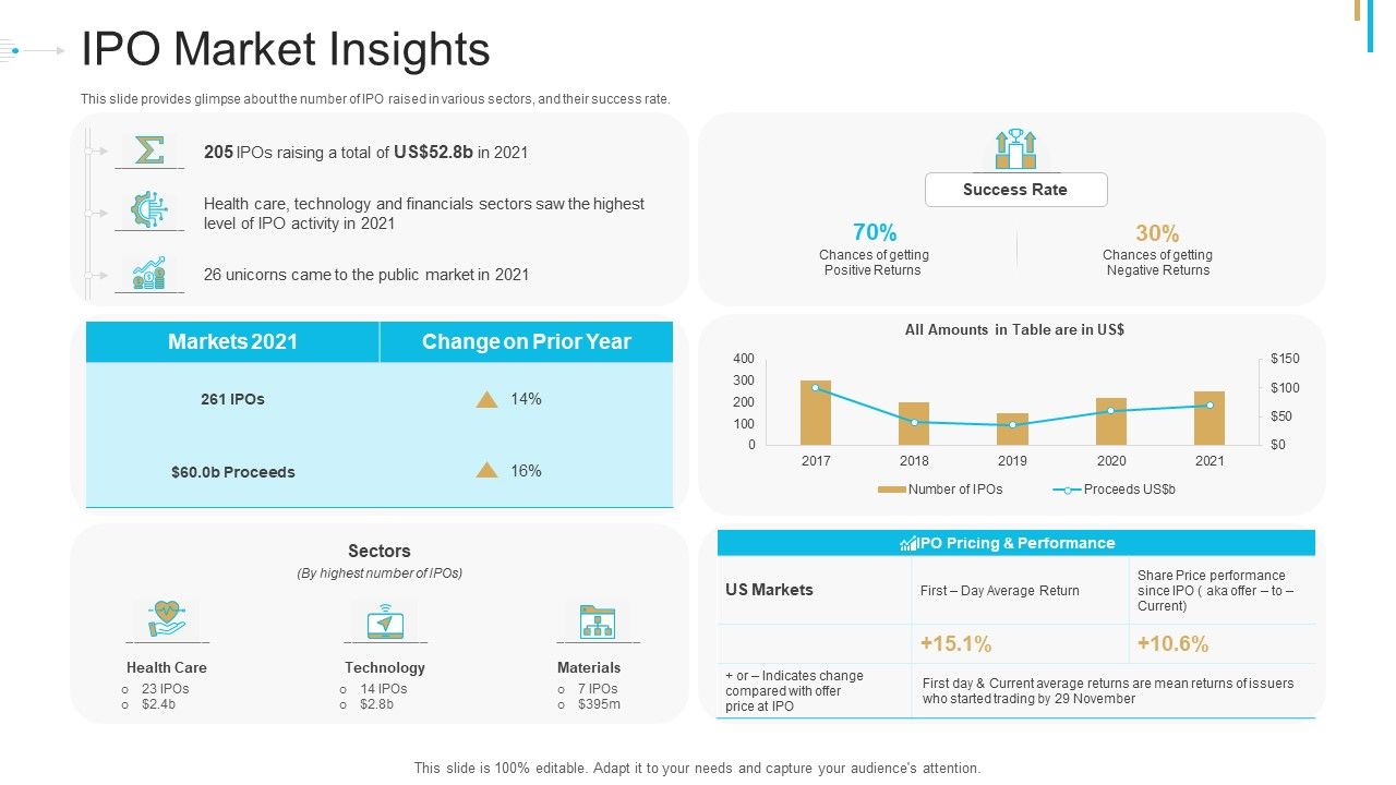 Stock_Offering_As_An_Exit_Alternative_IPO_Market_Insights_Ppt_Outline_Master_Slide_PDF_Slide_1.jpg