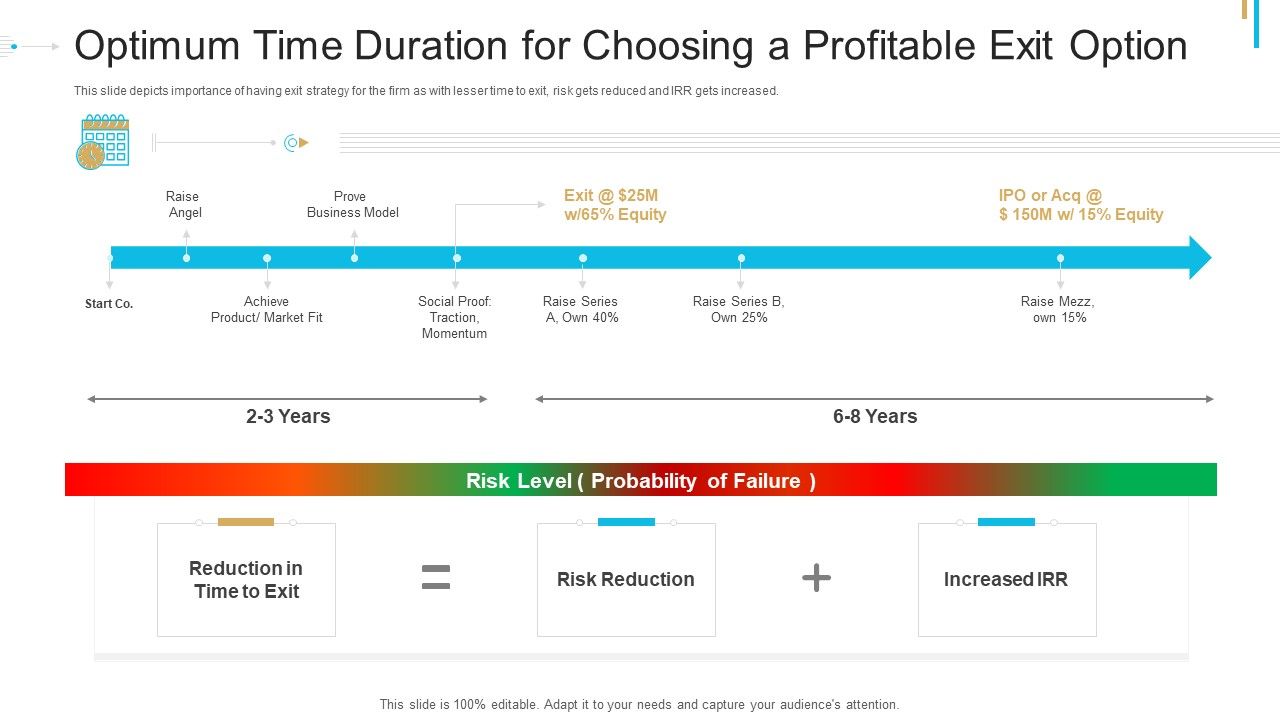 Stock_Offering_As_An_Exit_Alternative_Optimum_Time_Duration_For_Choosing_A_Profitable_Exit_Option_Introduction_PDF_Slide_1.jpg