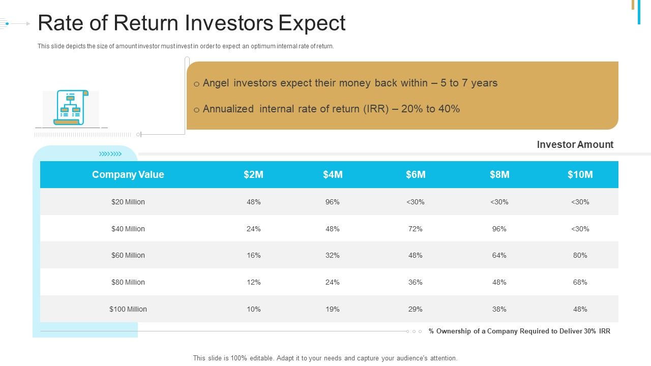 Stock_Offering_As_An_Exit_Alternative_Rate_Of_Return_Investors_Expect_Formats_PDF_Slide_1.jpg