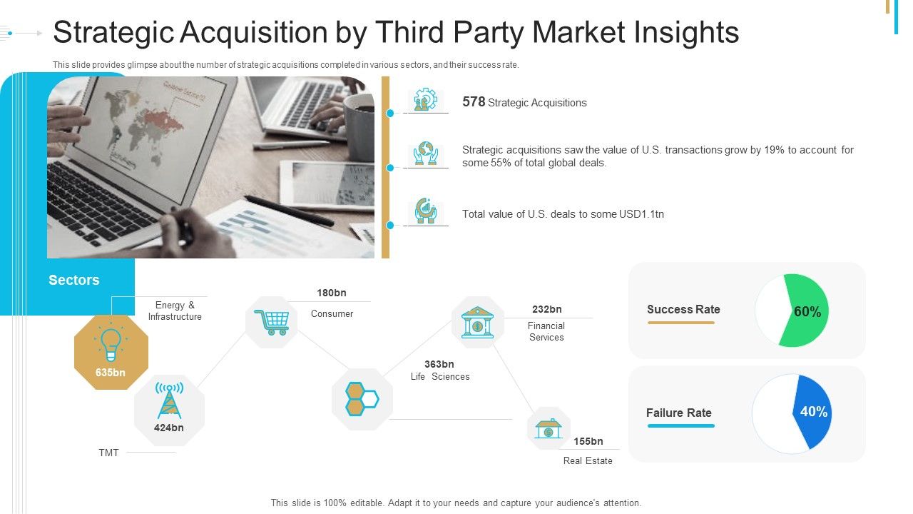 Stock_Offering_As_An_Exit_Alternative_Strategic_Acquisition_By_Third_Party_Market_Insights_Ppt_File_Example_Topics_PDF_Slide_1.jpg
