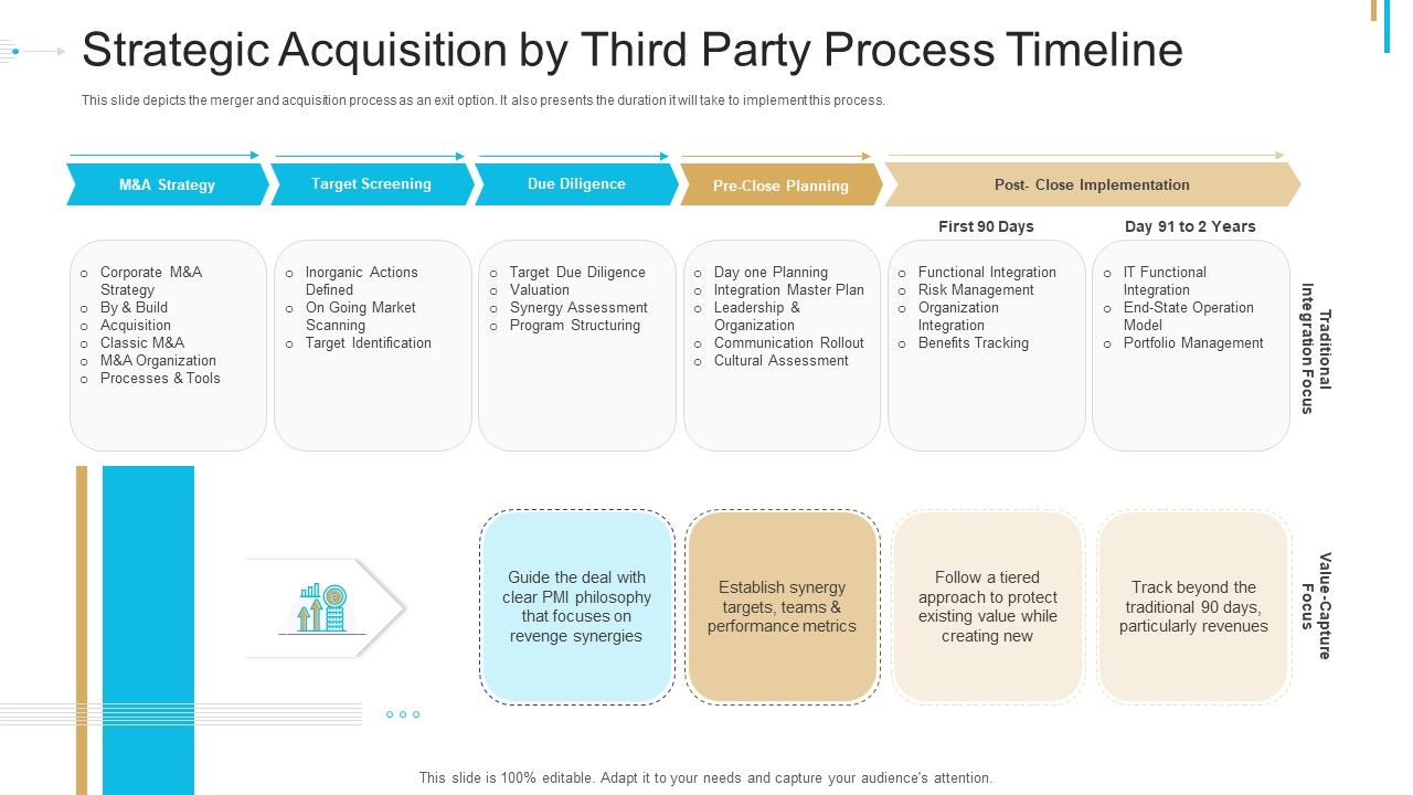 Stock_Offering_As_An_Exit_Alternative_Strategic_Acquisition_By_Third_Party_Process_Timeline_Diagrams_PDF_Slide_1.jpg