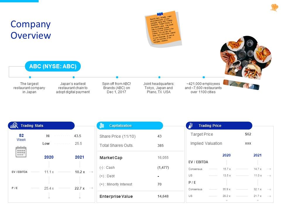 Stock_Pitch_For_Fast_Food_Restaurants_Delivery_Company_Overview_Ppt_PowerPoint_Presentation_Summary_Information_PDF_Slide_1.jpg