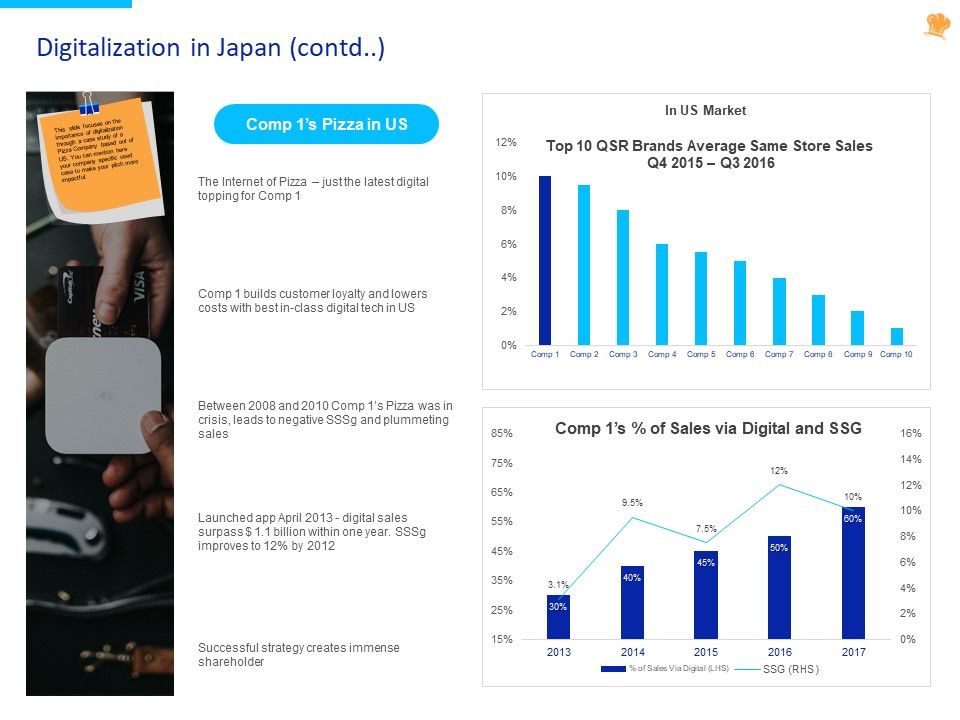 Stock_Pitch_For_Fast_Food_Restaurants_Delivery_Digitalization_In_Japan_Contd_Ppt_PowerPoint_Presentation_Summary_Styles_PDF_Slide_1.jpg