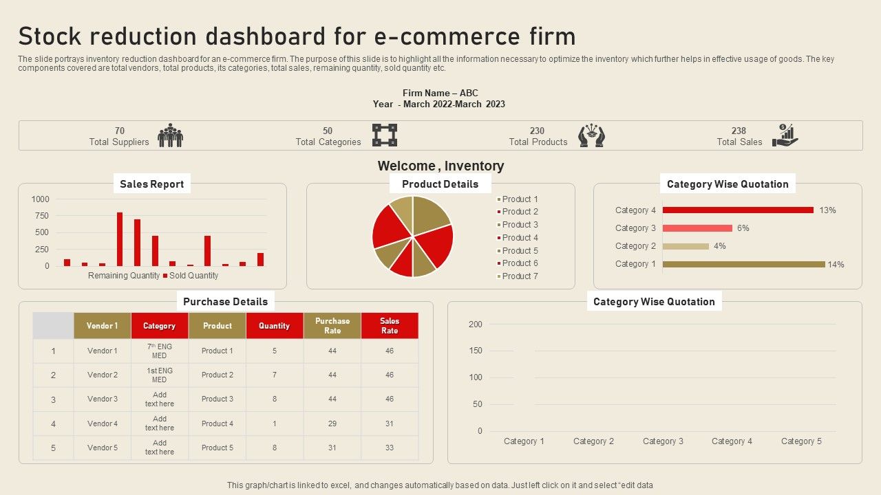 Stock_Reduction_Dashboard_For_E_Commerce_Firm_Ideas_PDF_Slide_1.jpg