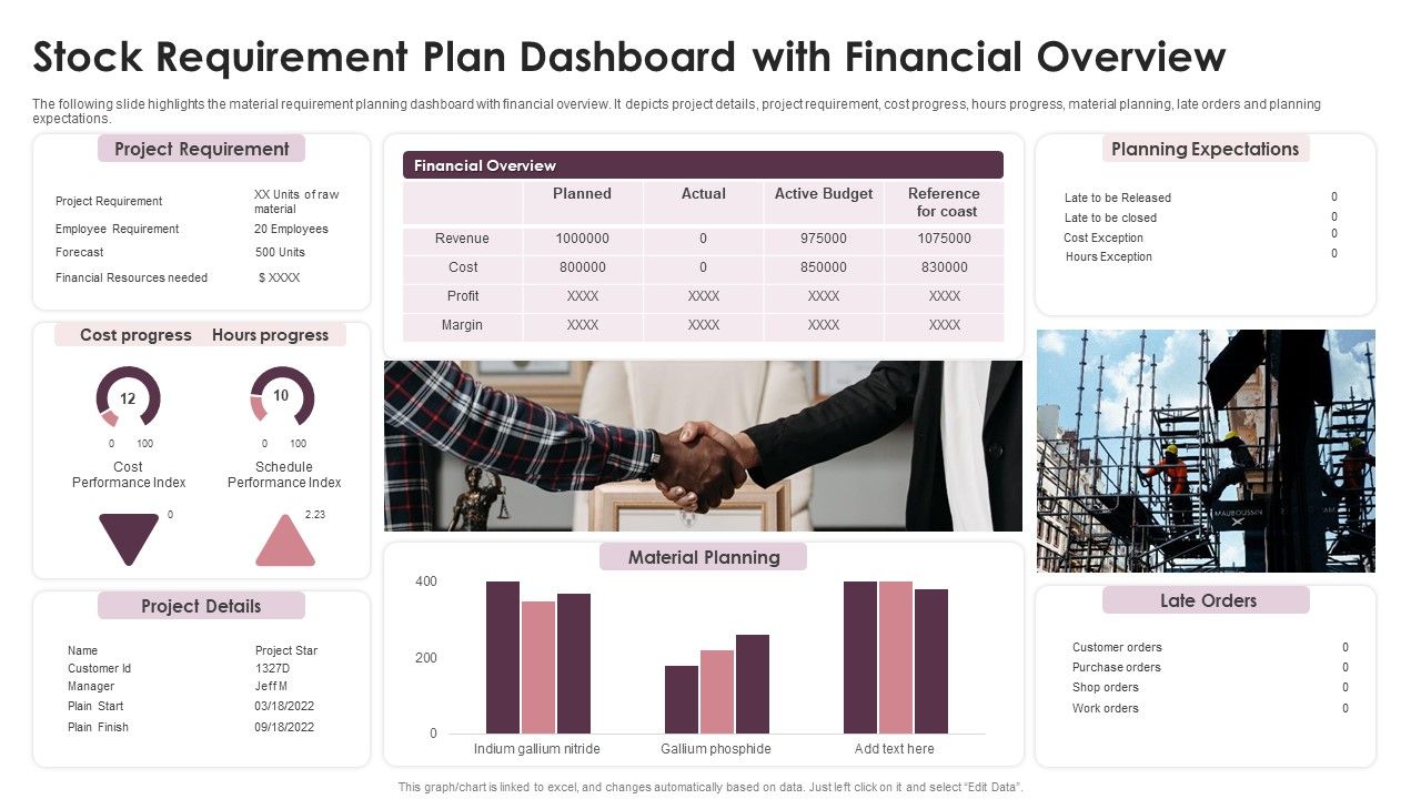 Stock_Requirement_Plan_Dashboard_With_Financial_Overview_Formats_PDF_Slide_1.jpg