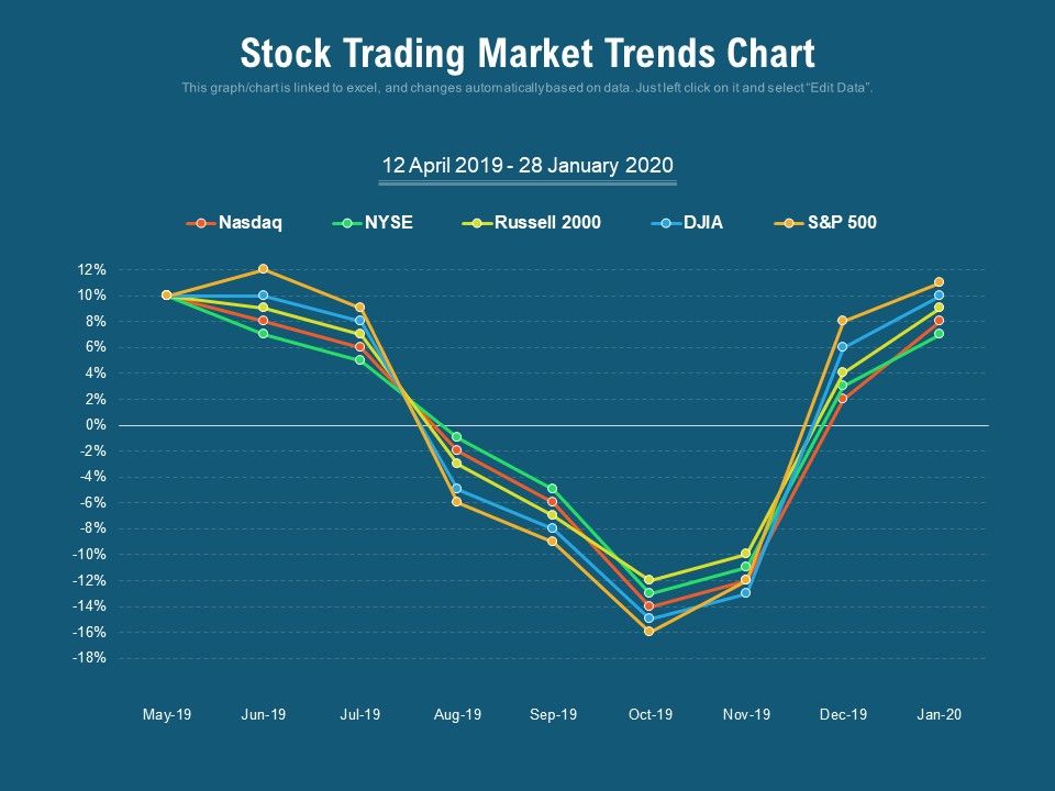 Stock_Trading_Market_Trends_Chart_Ppt_PowerPoint_Presentation_Model_Portfolio_PDF_Slide_1.jpg