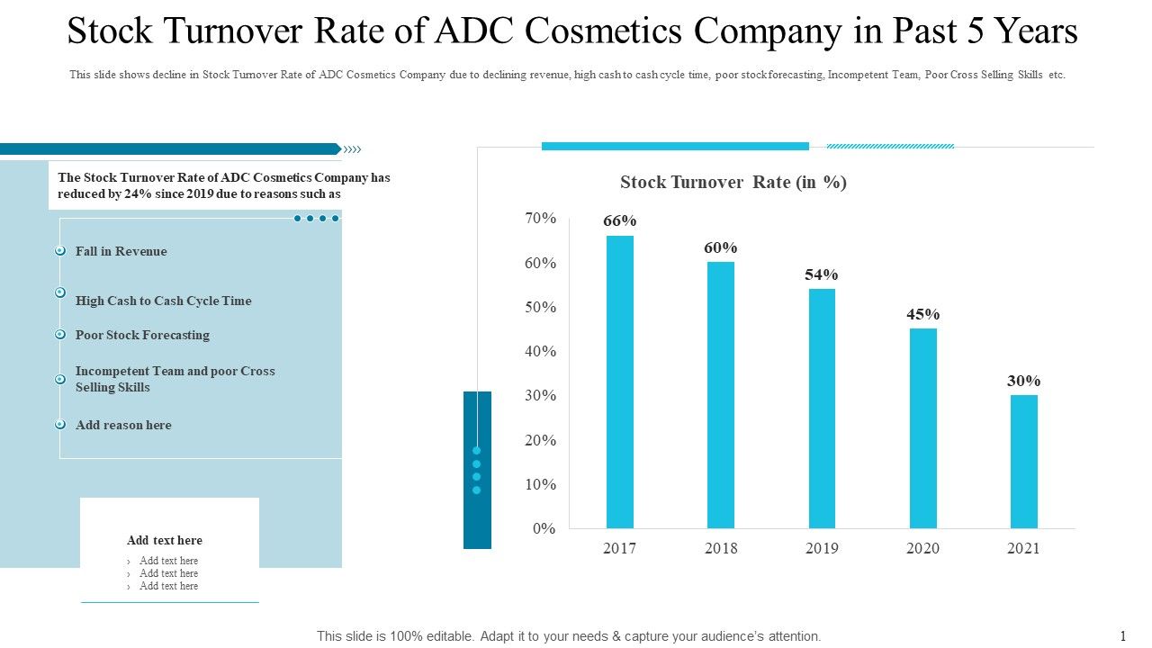 Stock_Turnover_Rate_Of_ADC_Cosmetics_Company_In_Past_5_Years_Microsoft_PDF_Slide_1.jpg