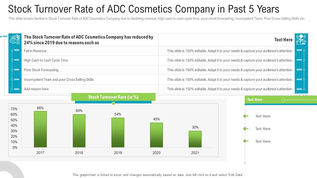 Stock_Turnover_Rate_Of_Adc_Cosmetics_Company_In_Past_5_Years_Summary_PDF_Slide_1.jpg