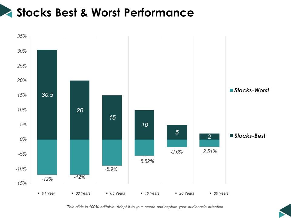 Stocks_Best_And_Worst_Performance_Ppt_PowerPoint_Presentation_Model_Templates_Slide_1.jpg