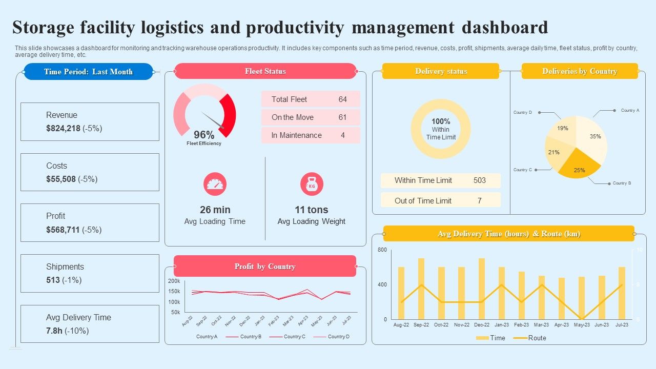 Storage_Facility_Logistics_And_Productivity_Management_Dashboard_Summary_PDF_Slide_1.jpg