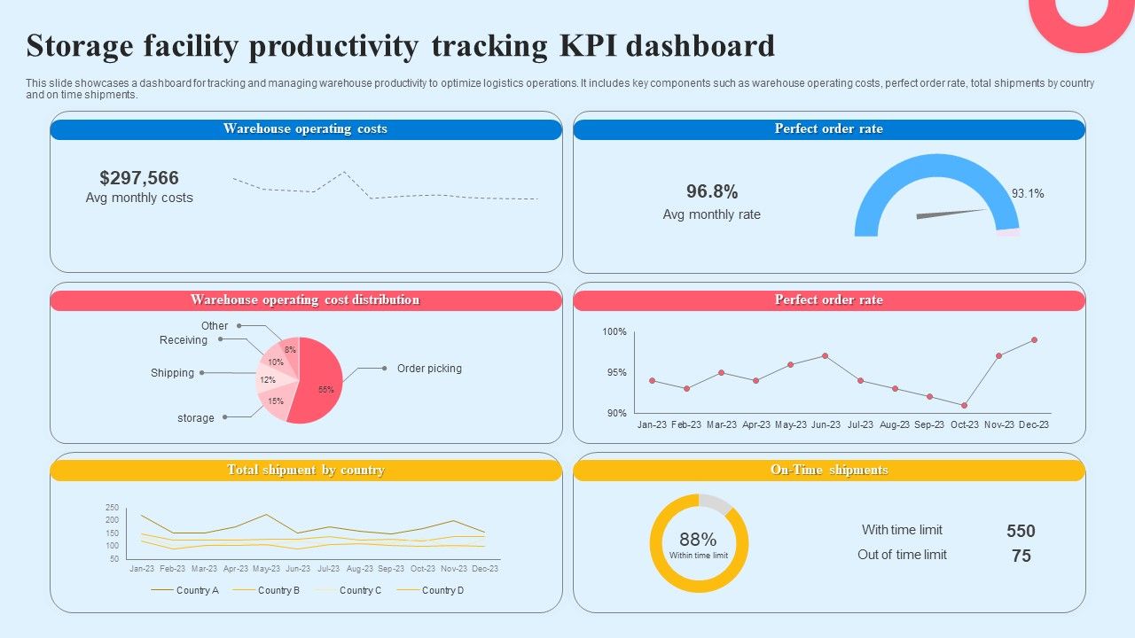 Storage_Facility_Productivity_Tracking_KPI_Dashboard_Graphics_PDF_Slide_1.jpg