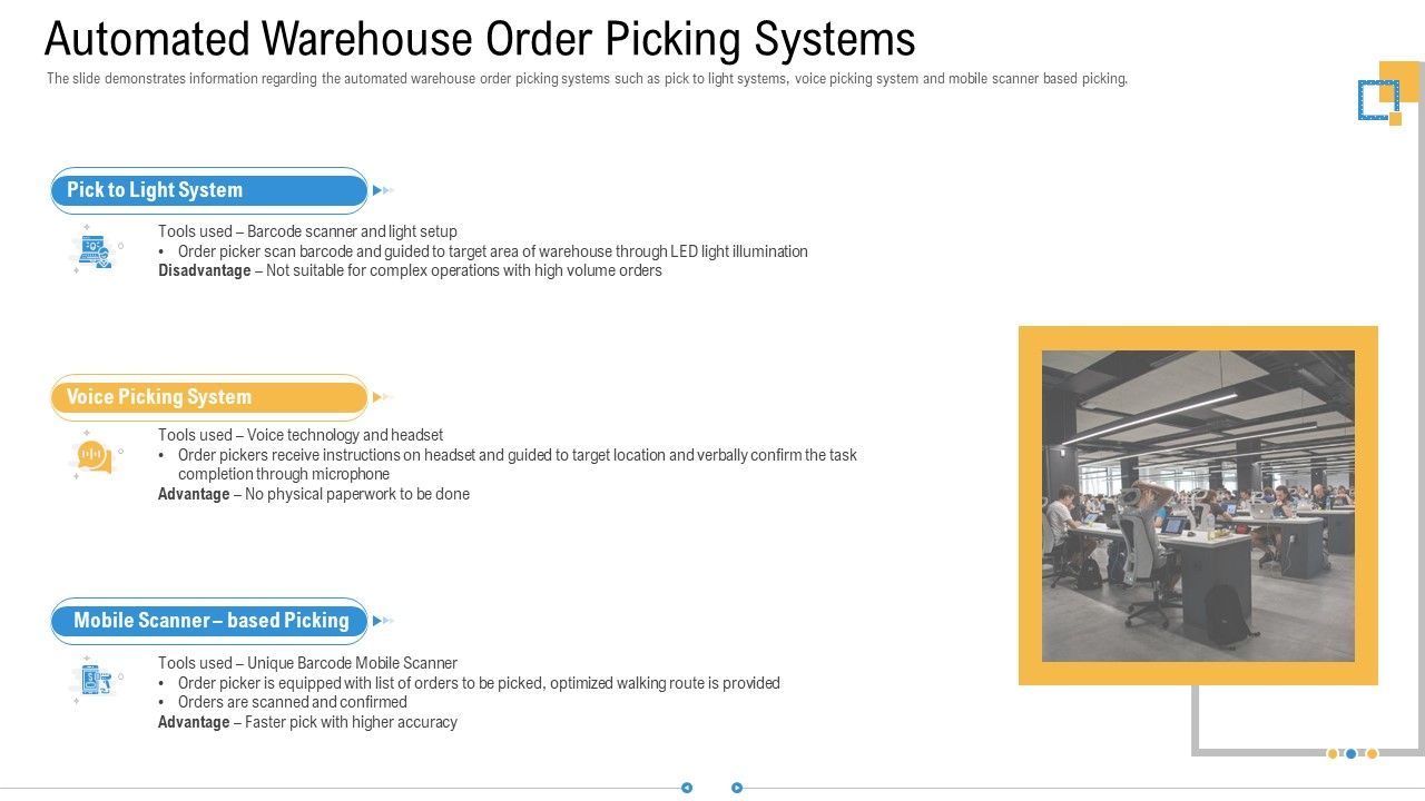 Storage_Logistics_Automated_Warehouse_Order_Picking_Systems_Download_PDF_Slide_1.jpg