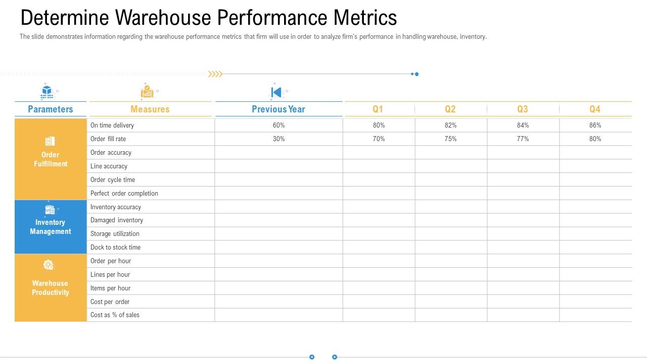 Storage_Logistics_Determine_Warehouse_Performance_Metrics_Professional_PDF_Slide_1.jpg