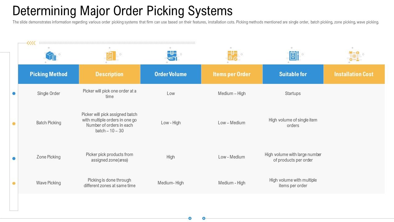 Storage_Logistics_Determining_Major_Order_Picking_Systems_Template_PDF_Slide_1.jpg