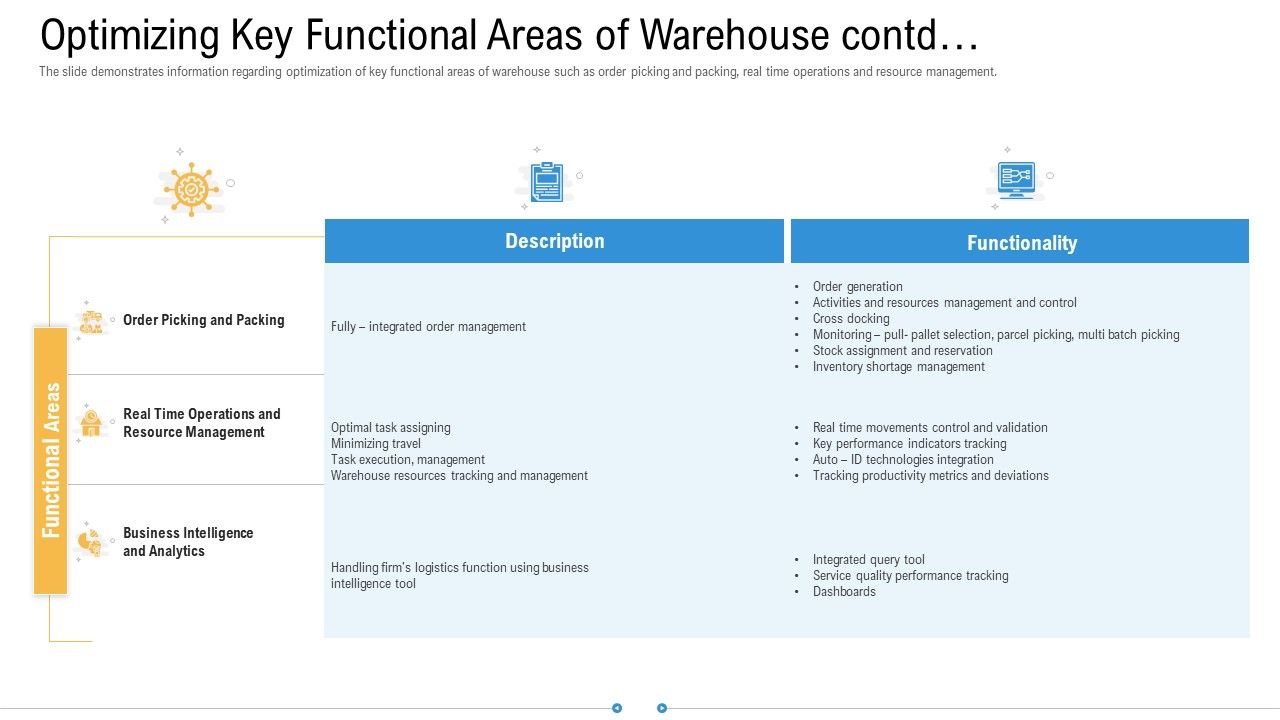 Storage_Logistics_Optimizing_Key_Functional_Areas_Of_Warehouse_Contd_Download_PDF_Slide_1.jpg
