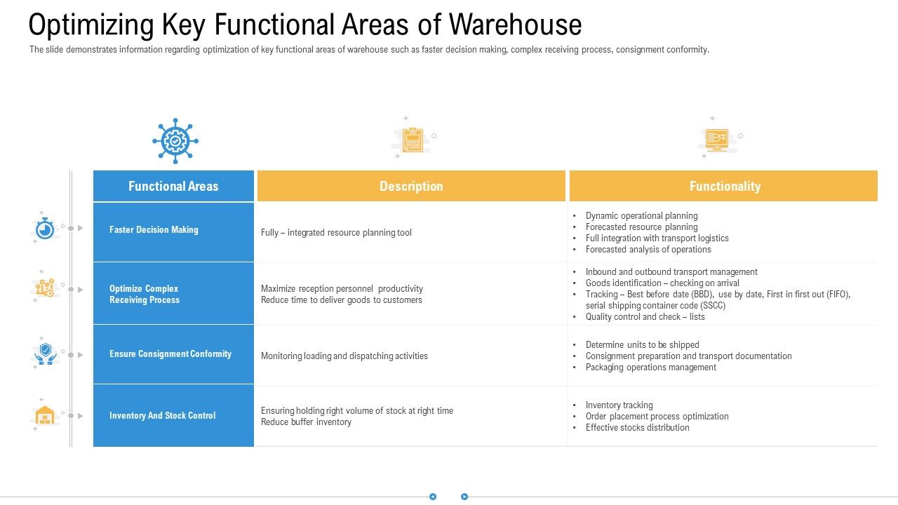 Storage_Logistics_Optimizing_Key_Functional_Areas_Of_Warehouse_Pictures_PDF_Slide_1.jpg