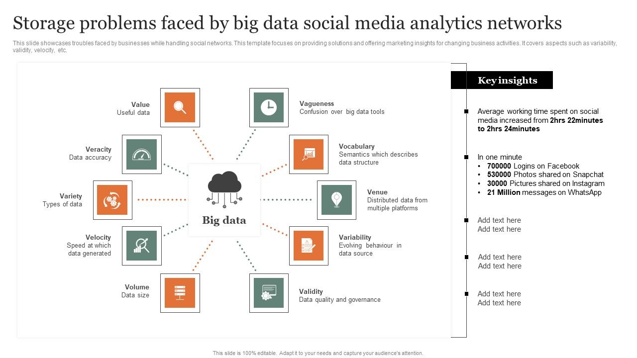 Storage_Problems_Faced_By_Big_Data_Social_Media_Analytics_Networks_Information_PDF_Slide_1.jpg