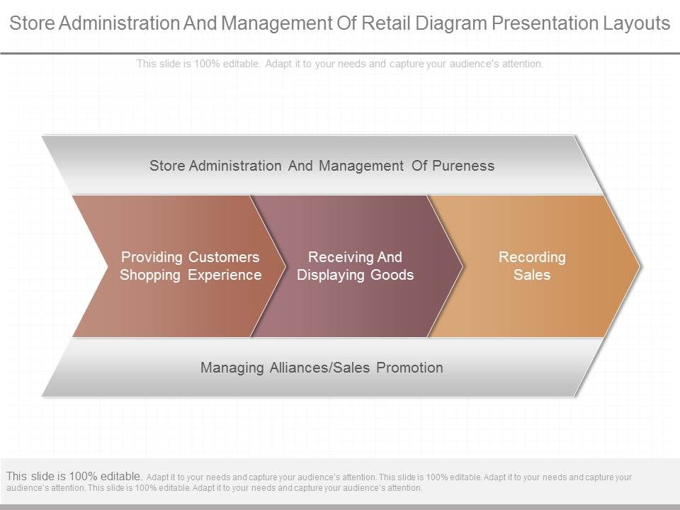 Store_Administration_And_Management_Of_Retail_Diagram_Presentation_Layouts_1.jpg