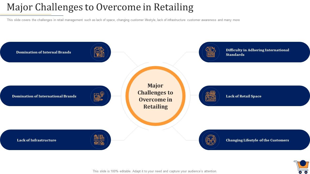 Store_Positioning_In_Retail_Management_Major_Challenges_To_Overcome_In_Retailing_Clipart_PDF_Slide_1.jpg