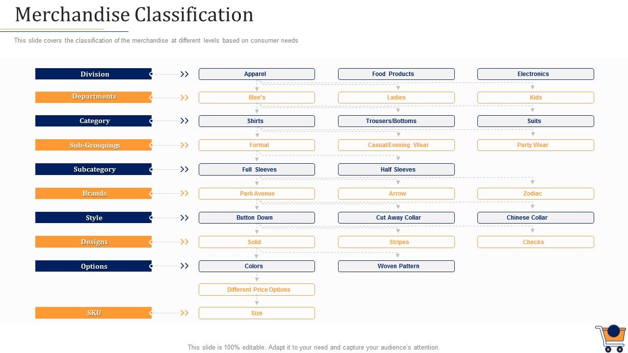 Store_Positioning_In_Retail_Management_Merchandise_Classification_Professional_PDF_Slide_1.jpg
