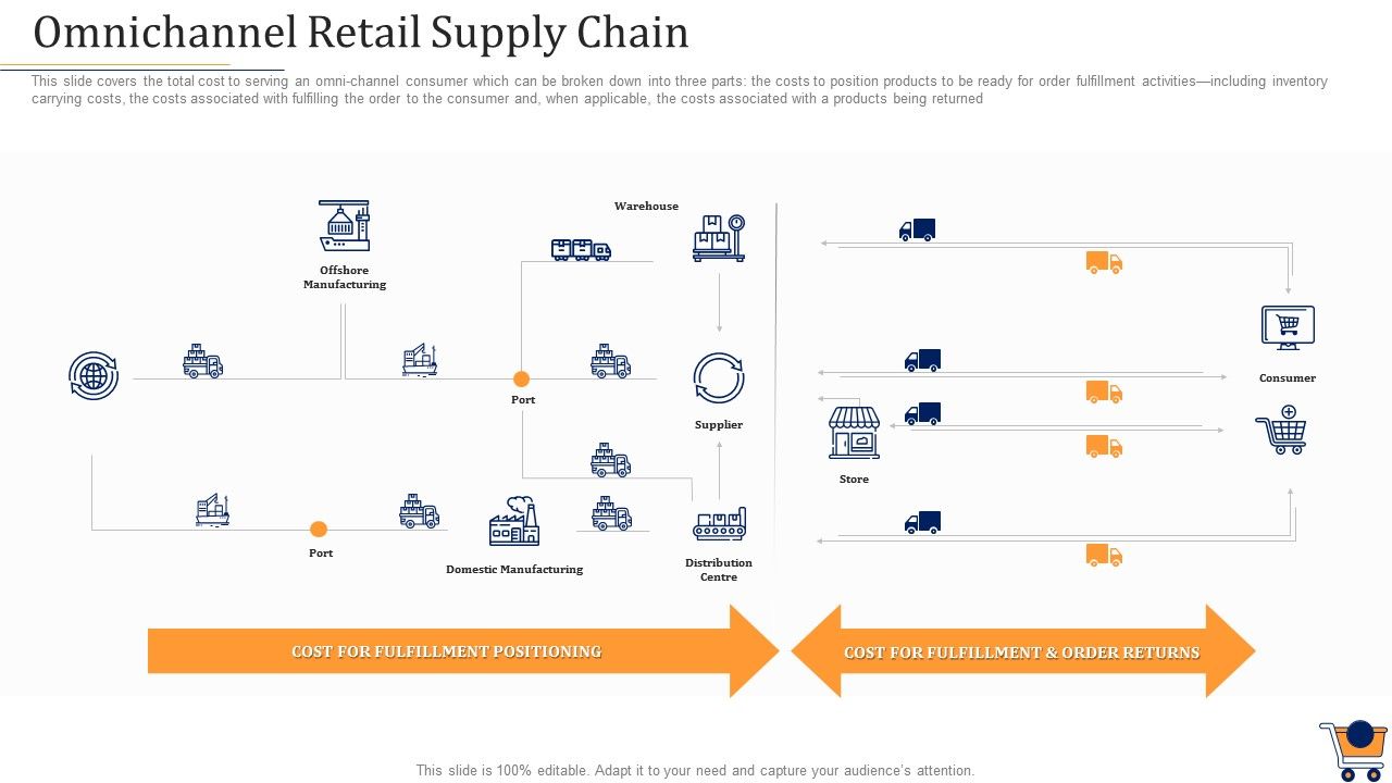 Store_Positioning_In_Retail_Management_Omnichannel_Retail_Supply_Chain_Portrait_PDF_Slide_1.jpg