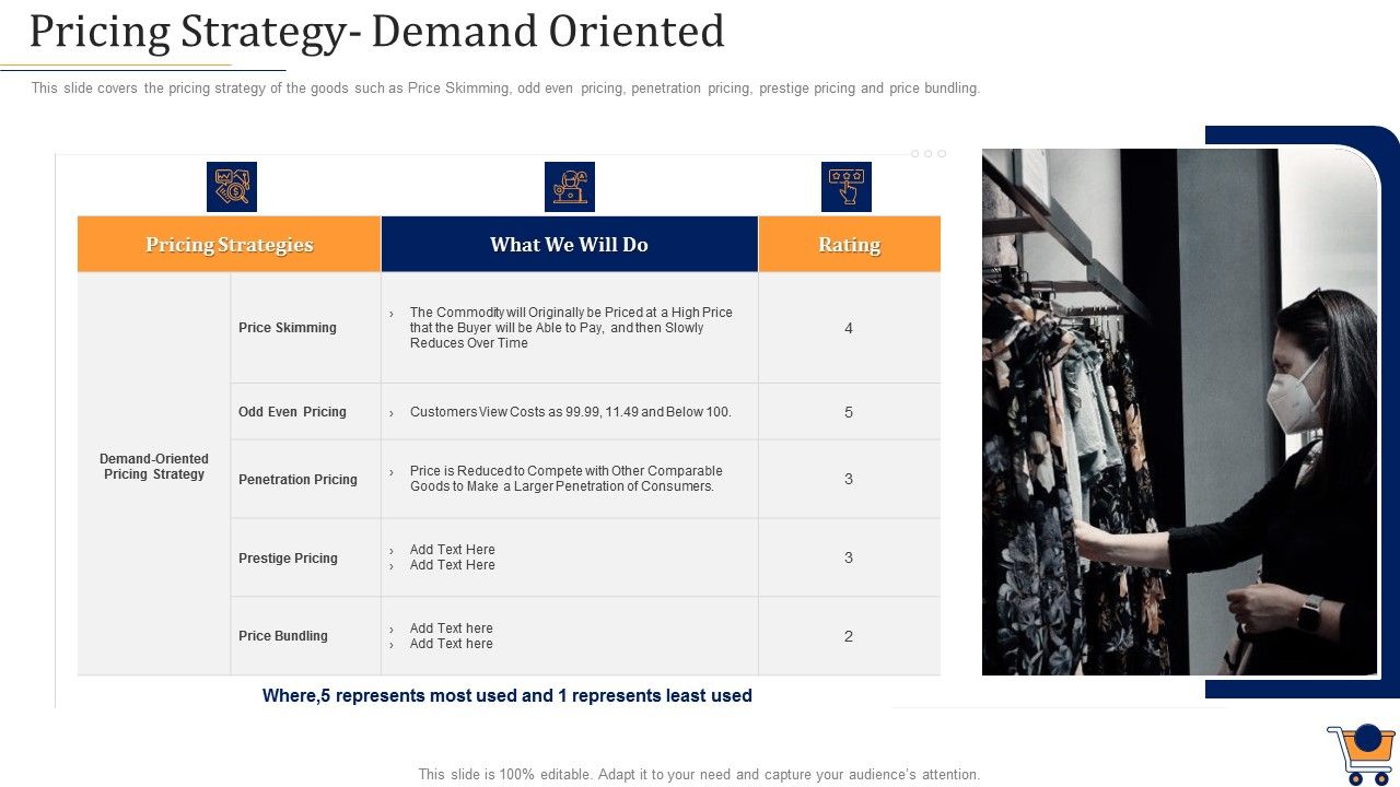 Store_Positioning_In_Retail_Management_Pricing_Strategy_Demand_Oriented_Summary_PDF_Slide_1.jpg
