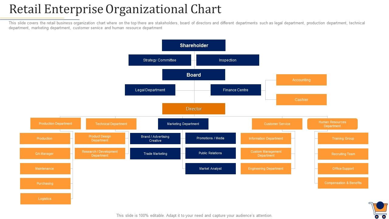 Store_Positioning_In_Retail_Management_Retail_Enterprise_Organizational_Chart_Structure_PDF_Slide_1.jpg