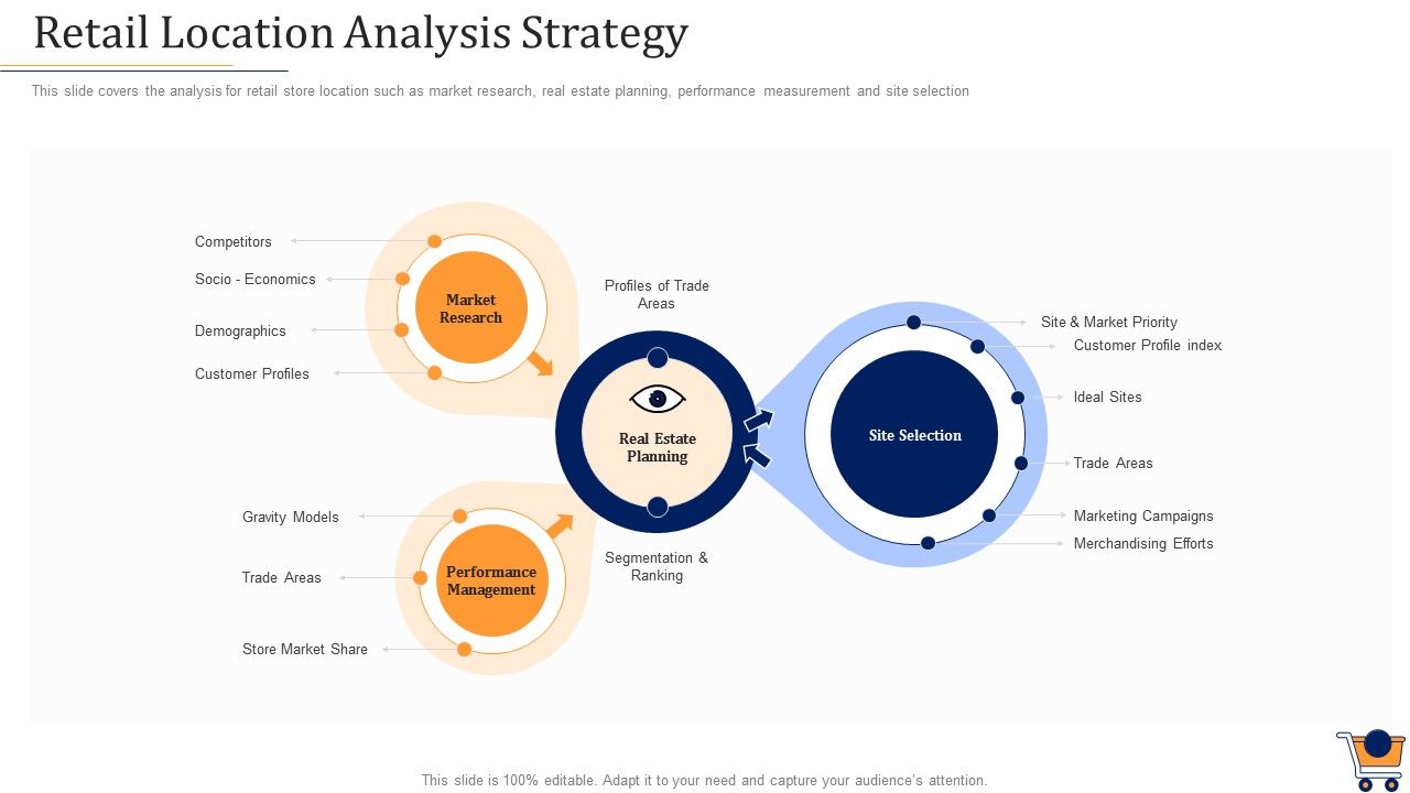 Store_Positioning_In_Retail_Management_Retail_Location_Analysis_Strategy_Graphics_PDF_Slide_1.jpg