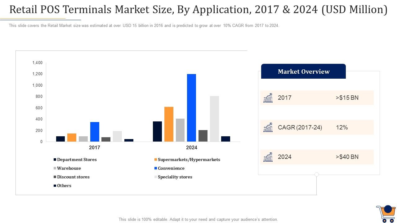 Store_Positioning_In_Retail_Management_Retail_Pos_Terminals_Market_Size_By_Application_2017_And_2024_Usd_Million_Themes_PDF_Slide_1.jpg