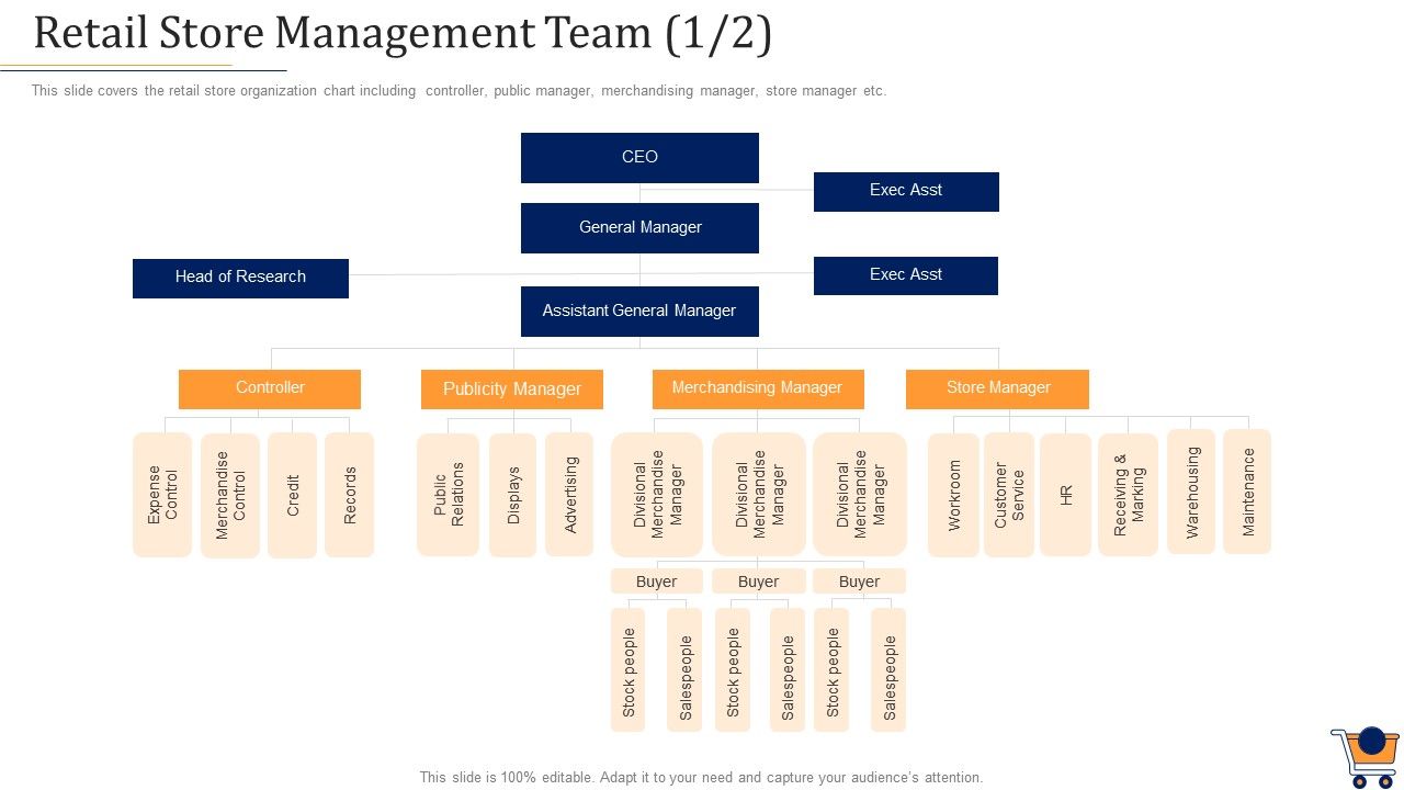 Store_Positioning_In_Retail_Management_Retail_Store_Management_Team_General_Ideas_PDF_Slide_1.jpg