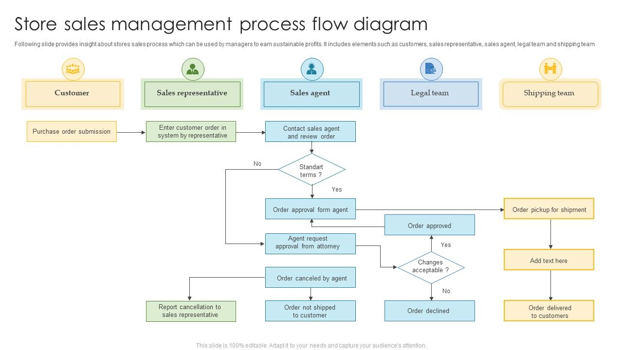 Store_Sales_Management_Process_Flow_Diagram_Slides_PDF_Slide_1.jpg