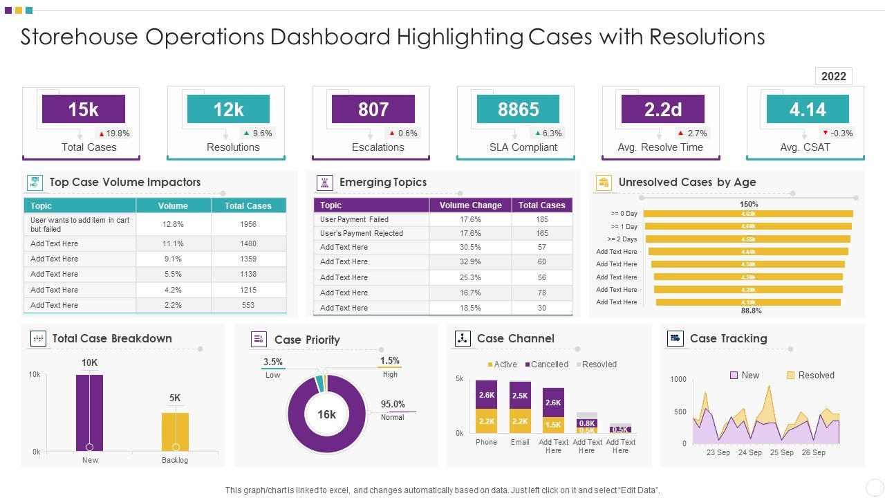 Storehouse_Operations_Dashboard_Highlighting_Cases_With_Resolutions_Guidelines_PDF_Slide_1.jpg