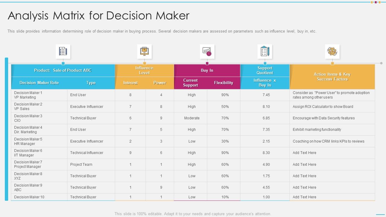 Strategic_Account_Management_By_Selling_And_Advertisement_Analysis_Matrix_For_Decision_Maker_Introduction_PDF_Slide_1.jpg
