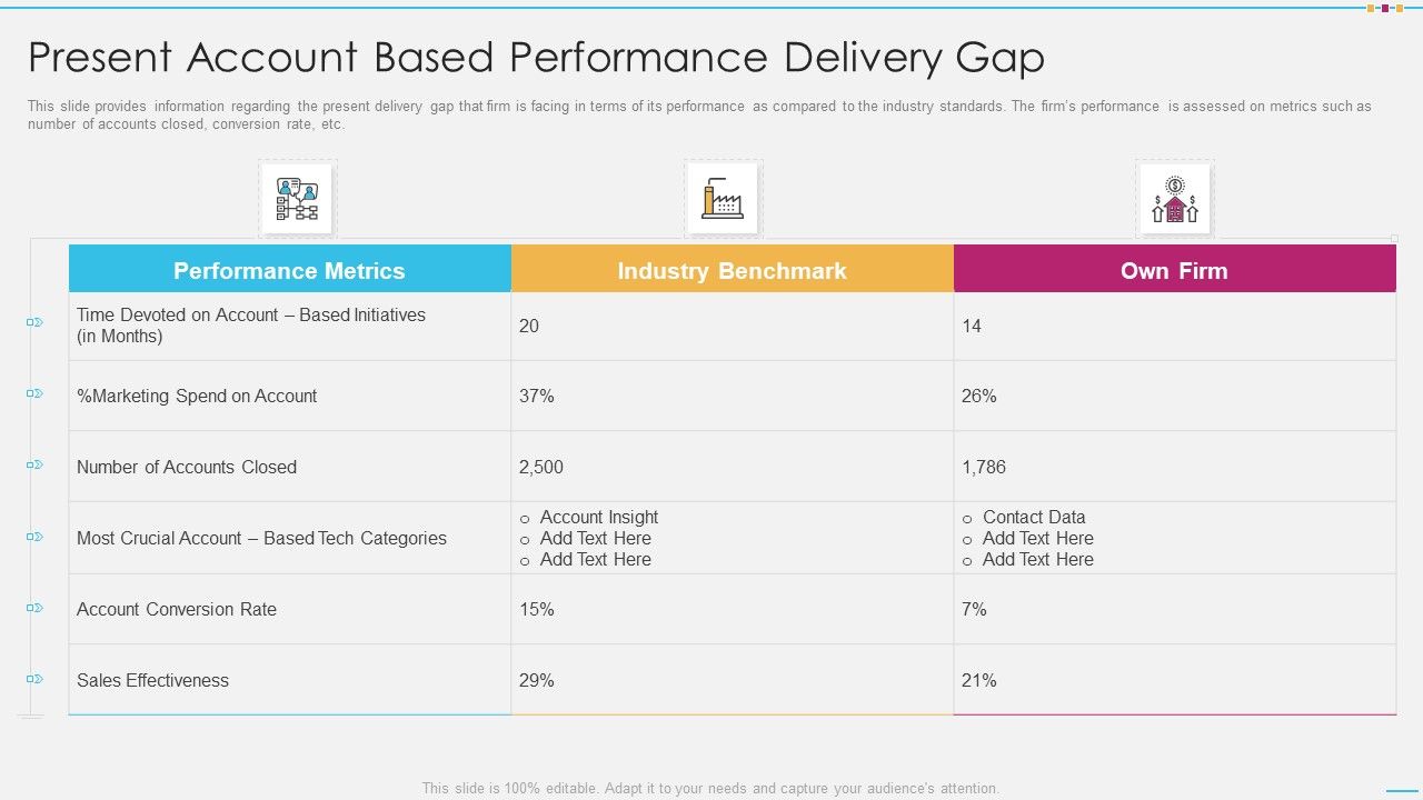 Strategic_Account_Management_By_Selling_And_Advertisement_Present_Account_Based_Performance_Delivery_Gap_Pictures_PDF_Slide_1.jpg