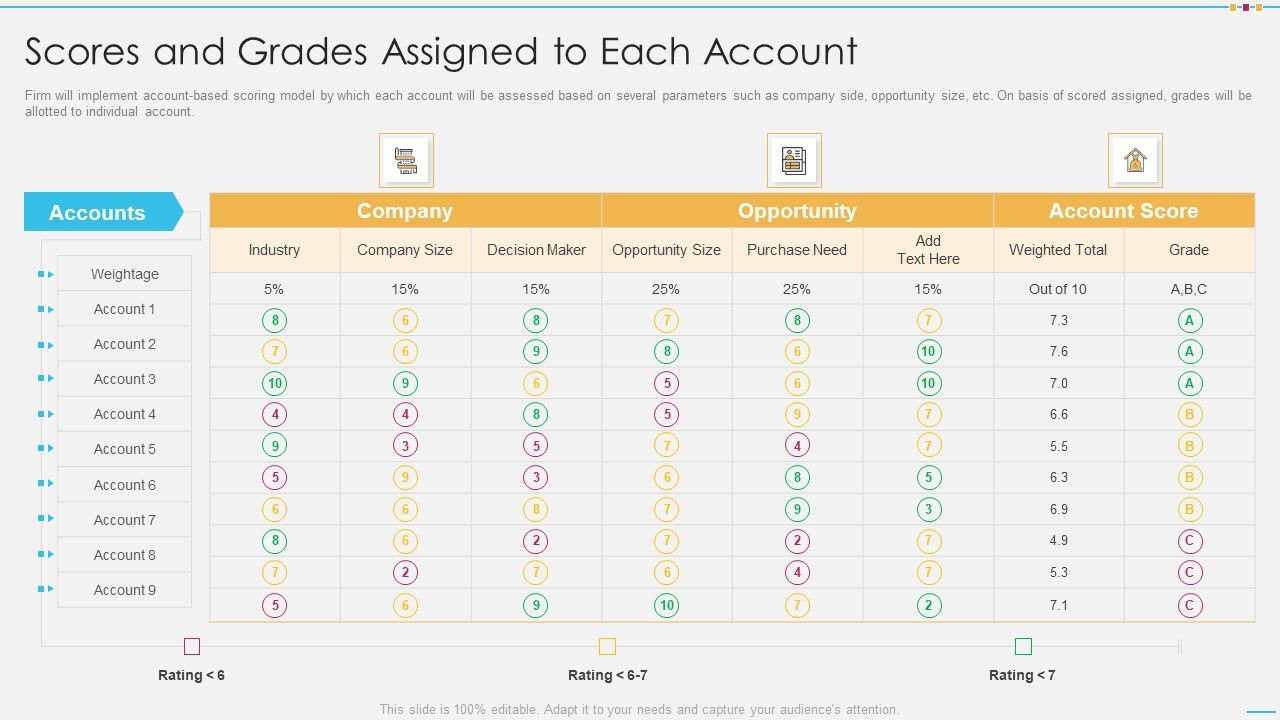 Strategic_Account_Management_By_Selling_And_Advertisement_Scores_And_Grades_Assigned_To_Each_Account_Portrait_PDF_Slide_1.jpg