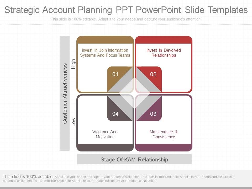 Strategic_Account_Planning_Ppt_Powerpoint_Slide_Templates_1.jpg