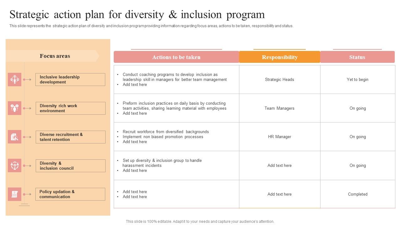 Strategic_Action_Plan_For_Diversity_And_Inclusion_Program_Themes_PDF_Slide_1.jpg