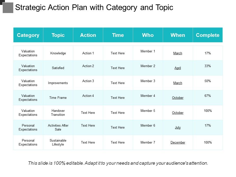 Strategic_Action_Plan_With_Category_And_Topic_Ppt_PowerPoint_Presentation_Gallery_Tips_PDF_Slide_1.jpg