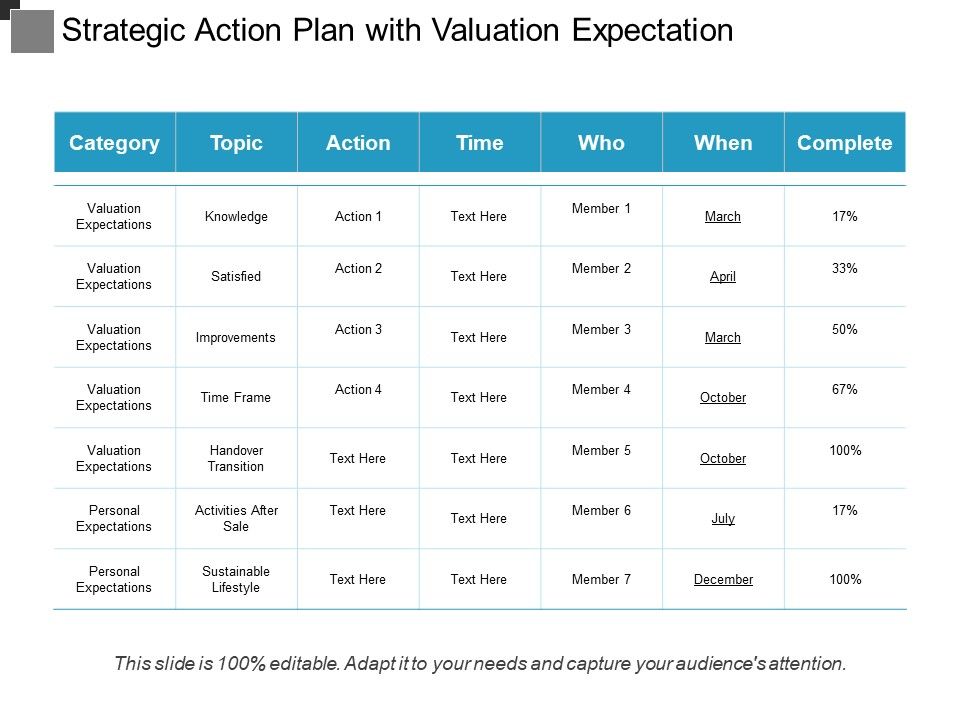 Strategic_Action_Plan_With_Valuation_Expectation_Ppt_PowerPoint_Presentation_Gallery_Master_Slide_PDF_Slide_1.jpg