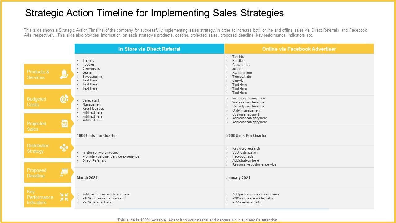 Strategic_Action_Timeline_For_Implementing_Sales_Strategies_Infographics_PDF_Slide_1.jpg